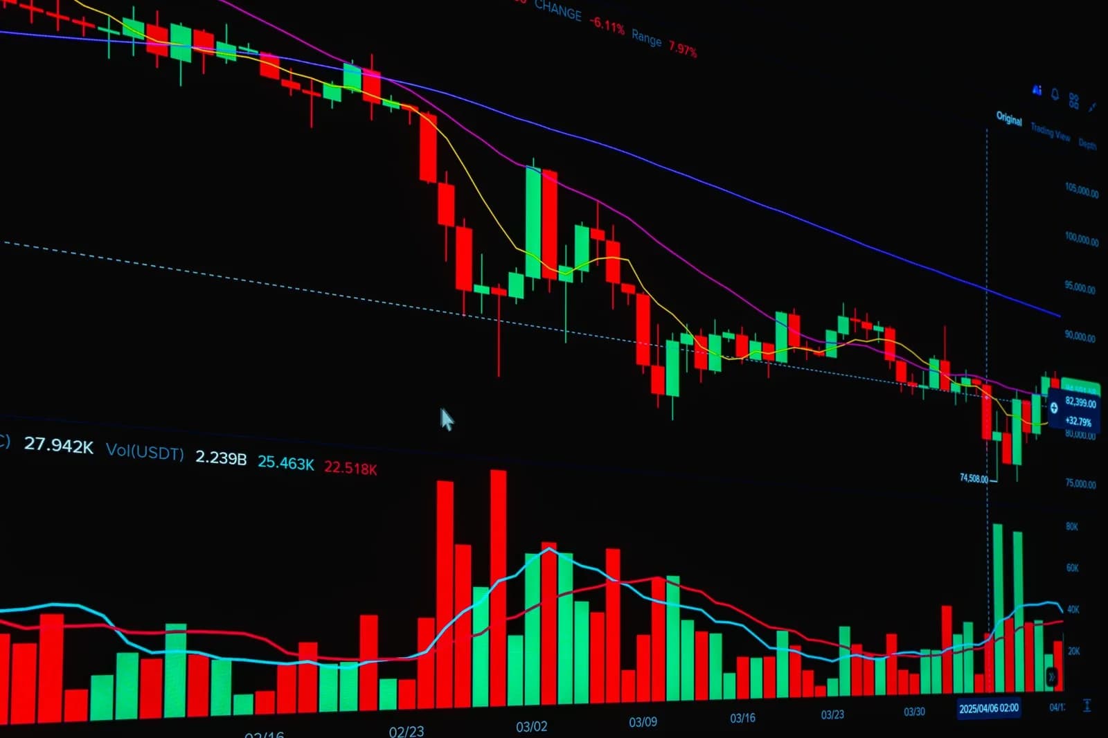 Crypto Stocks Rebound as U.S. Regulators Advance Rules After CLARITY Setback