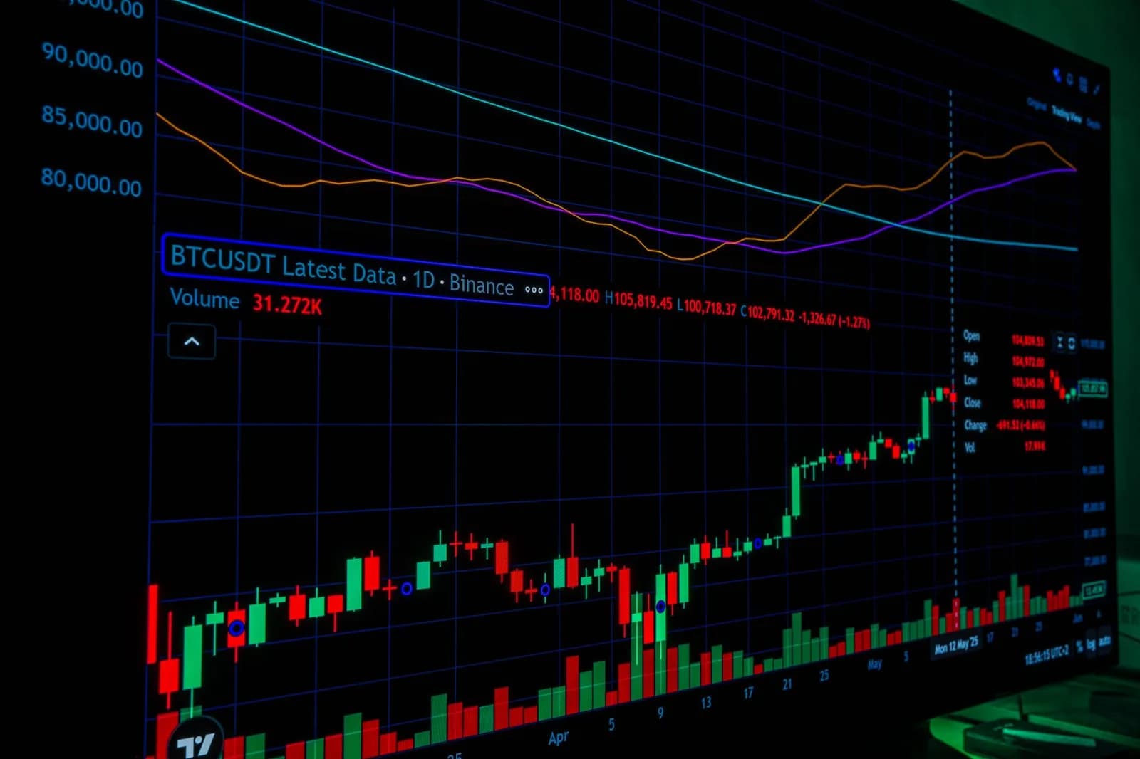 Robinhood Chain Overtakes Ethereum in Daily Revenue as Memecoin Trading Surges