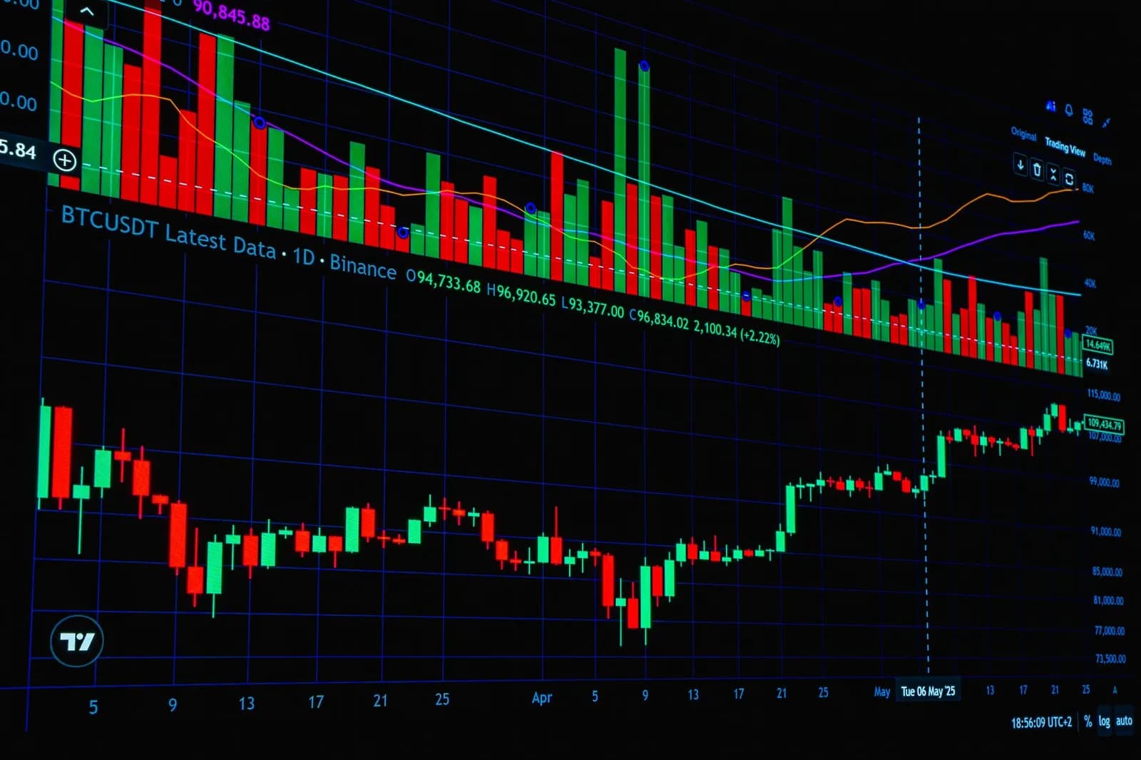 Most Tokenized Stock Trading Happens Outside US Market Hours, Data Shows