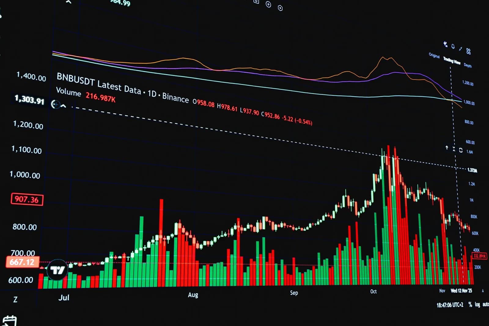 Crypto VC Participation Falls Nearly 90% From 2022 Peak, Data Shows